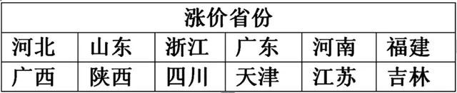 瓦紙一周暴漲1000元/噸，已有100多家紙廠提價！