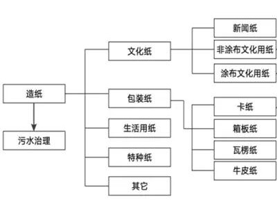 當前造紙行業太瘋狂，越是這個時候，你越要冷靜！