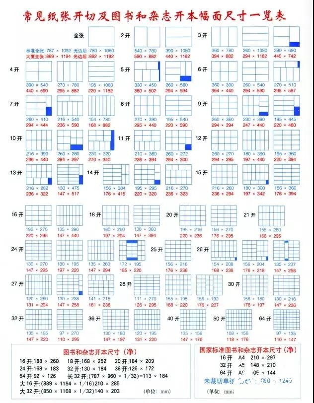 印刷報價必備資料，印刷人拿走不謝！