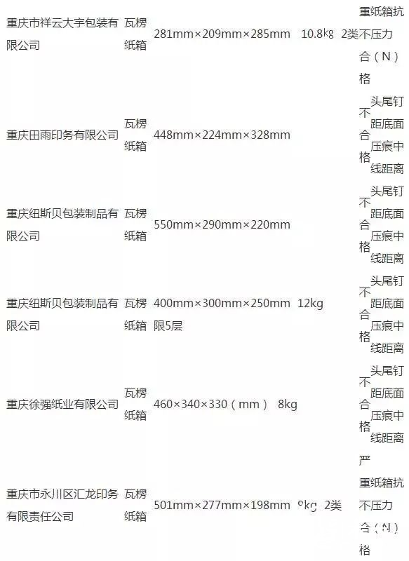 擺脫質量“黑名單”，瓦楞紙箱的關鍵在這里！