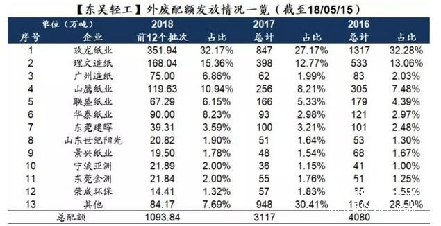 政策引導下國廢難改緊缺之勢，價格上行或難以扭轉