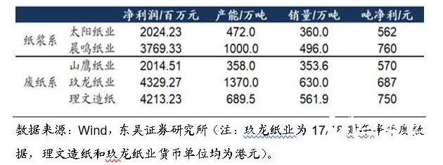 政策引導下國廢難改緊缺之勢，價格上行或難以扭轉