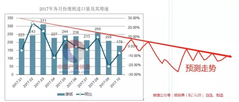 包裝用紙缺口至少1000萬噸，產業鏈遭遇政策“套路”危機！