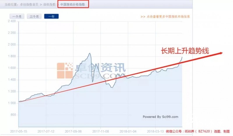 包裝用紙缺口至少1000萬噸，產業鏈遭遇政策“套路”危機！