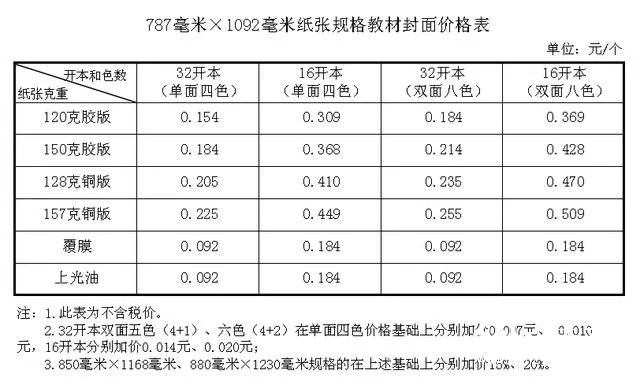 紙價上漲，河北省中小學教材價格計劃今秋上調