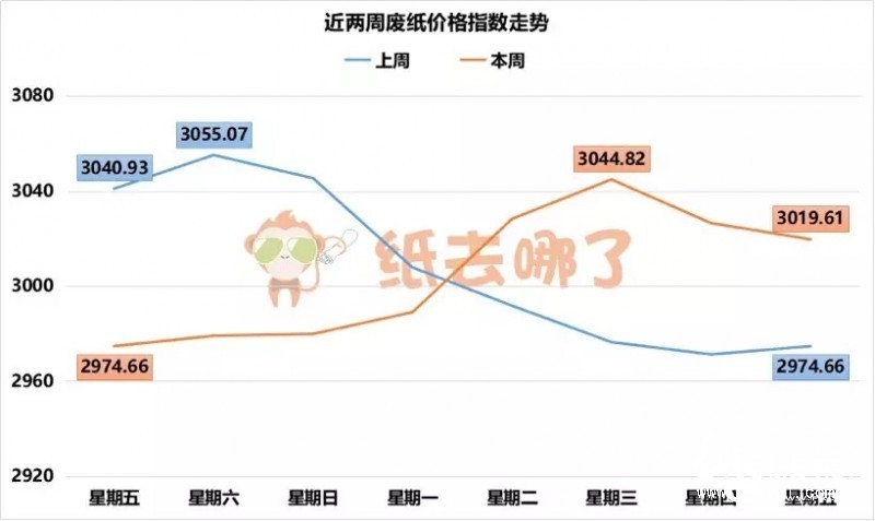 四張圖告訴你本次國廢波動什么時候停！