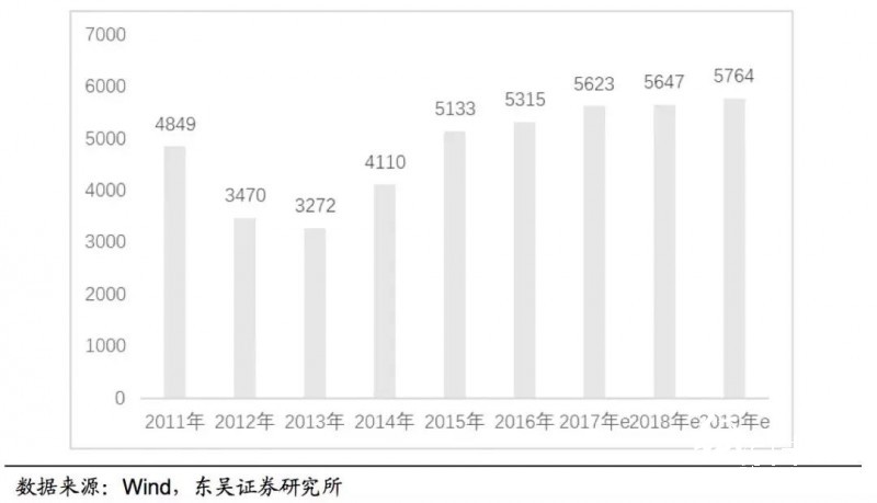 美廢松綁難改外廢短缺之勢，優選具備原料優勢的龍頭紙企