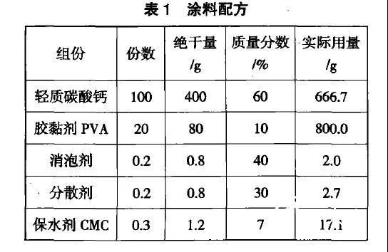 【研究報告】壓光速度及次數對涂布紙噴墨打印性能的影響