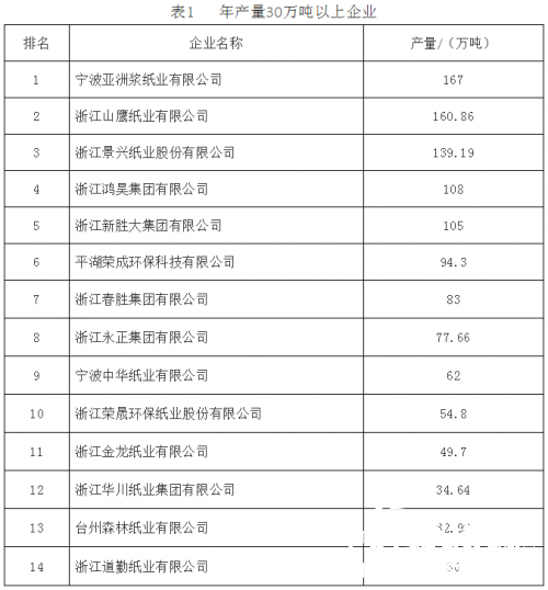 機制紙