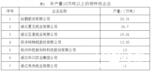 機制紙