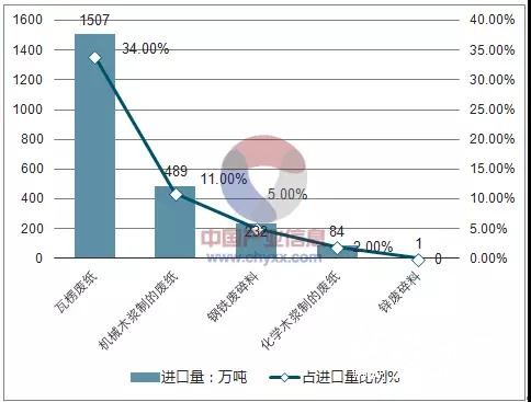 廢紙