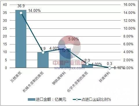 廢紙