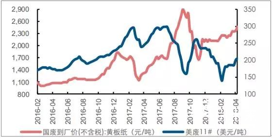 廢紙