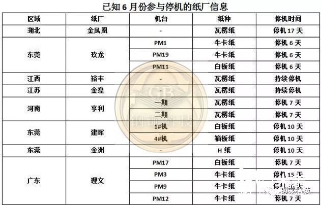 包裝紙廠