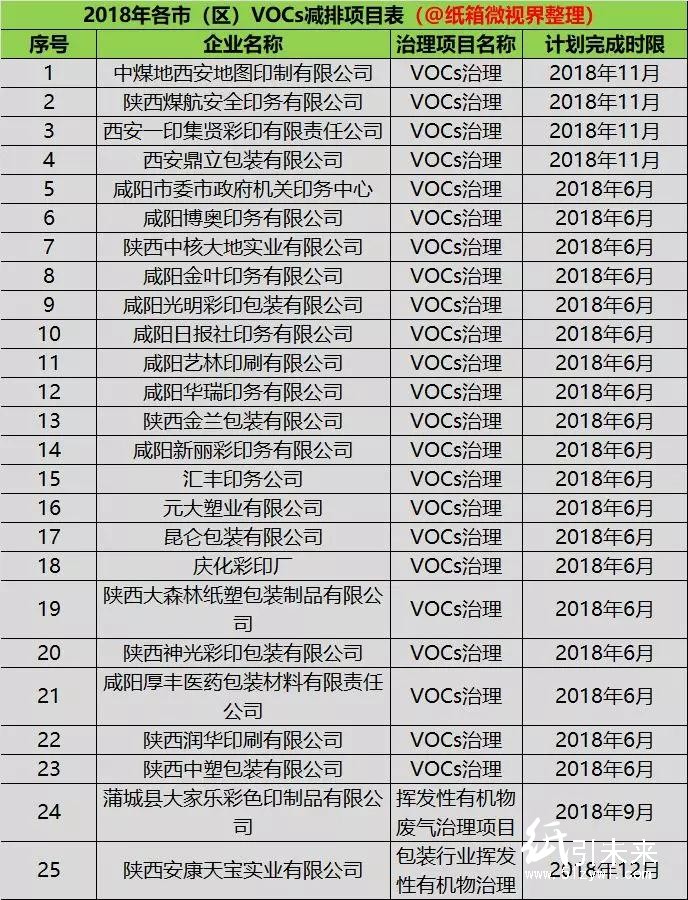 包裝印刷企業