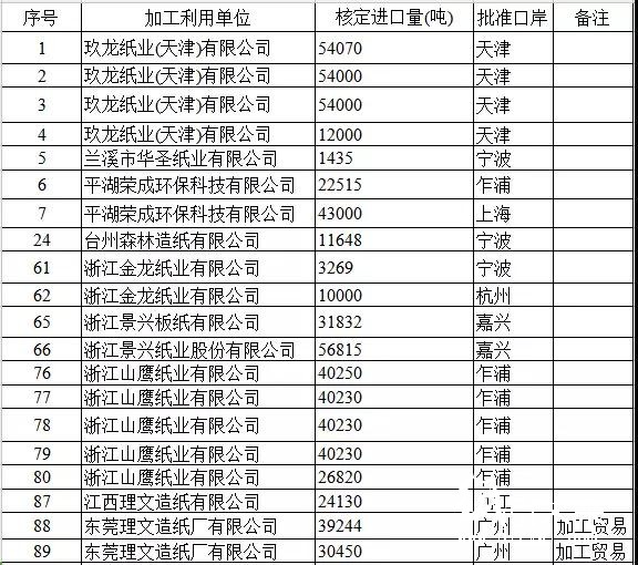 廢紙進口