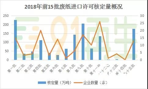 廢紙進口