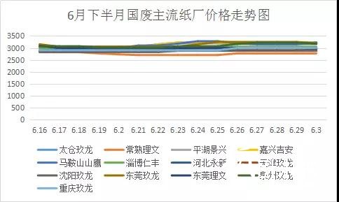 廢紙進口