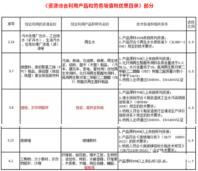 緊急！8月23日前這些企業務必完成審批！