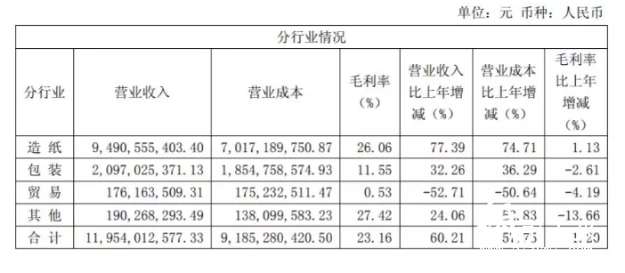 山鷹紙業