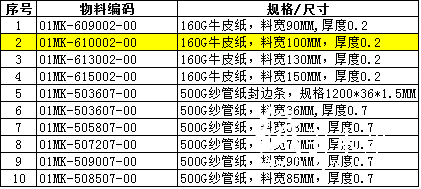 9-4張生 求購 找貨