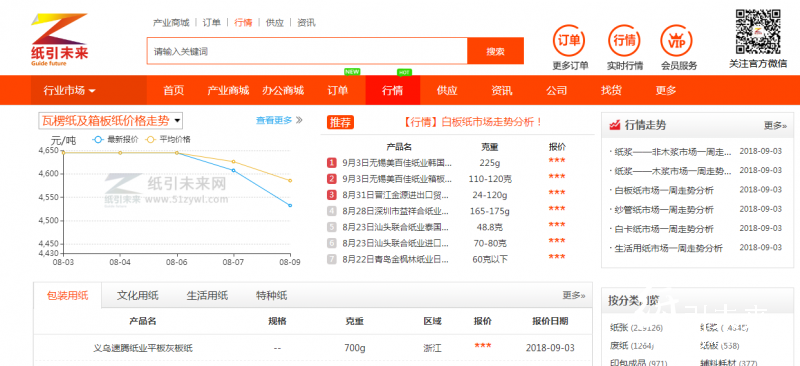 紙引未來網文化紙張行情：開學季12家文化紙等紙企漲價