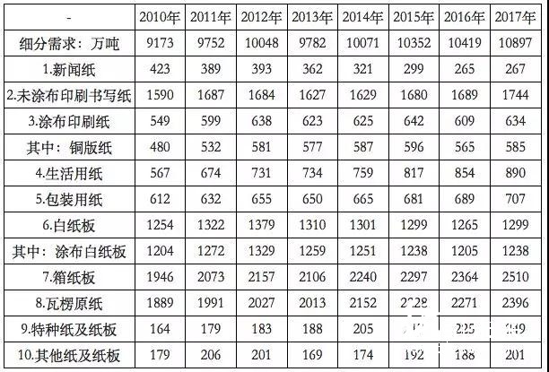 2018年環保政策趨嚴、中美貿易摩擦加劇，國廢價格大幅上揚？