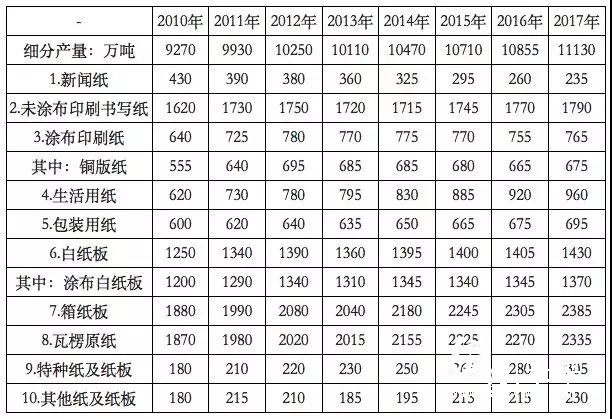 2018年環保政策趨嚴、中美貿易摩擦加劇，國廢價格大幅上揚？