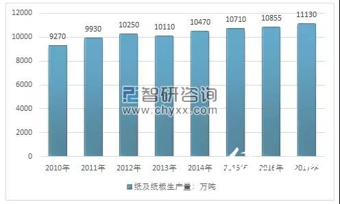 2018年環保政策趨嚴、中美貿易摩擦加劇，國廢價格大幅上揚？