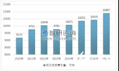 2018年環保政策趨嚴、中美貿易摩擦加劇，國廢價格大幅上揚？