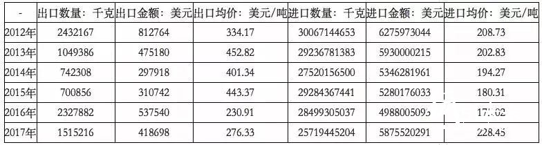 2018年環保政策趨嚴、中美貿易摩擦加劇，國廢價格大幅上揚？