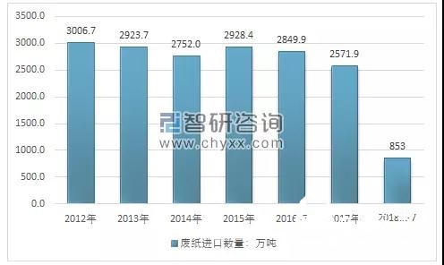 2018年環保政策趨嚴、中美貿易摩擦加劇，國廢價格大幅上揚？