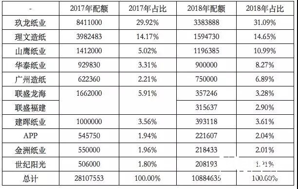 2018年環保政策趨嚴、中美貿易摩擦加劇，國廢價格大幅上揚？