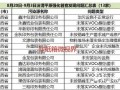 48家問題包裝印刷企業登上曝光臺！