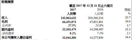 造紙企業華章科技財務表