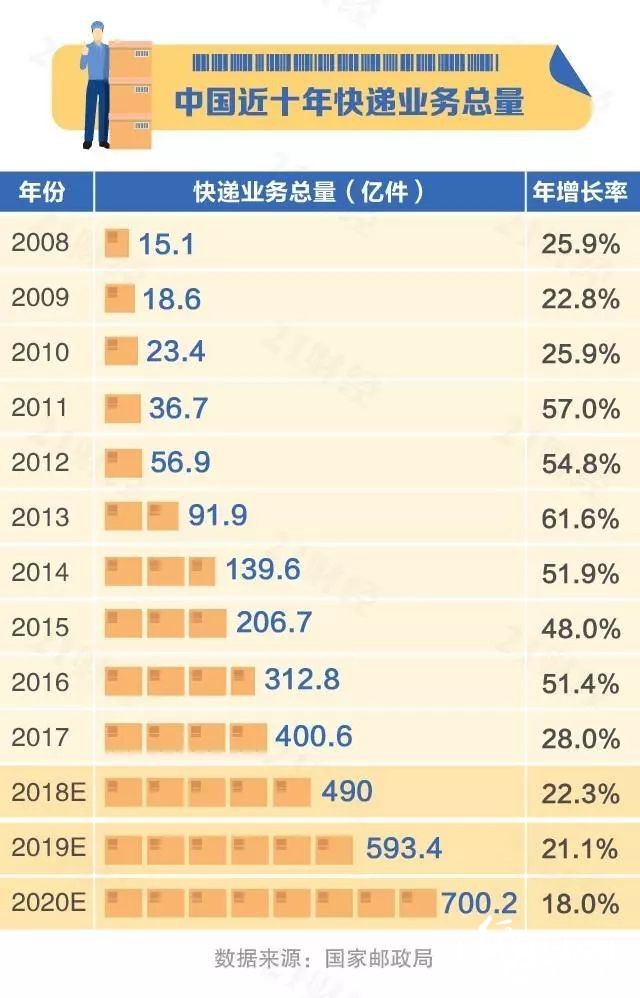 11-12天貓