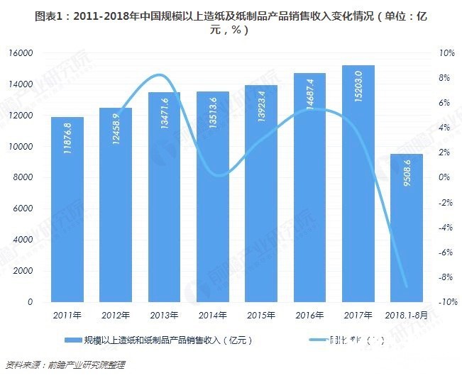 11-19造紙行業