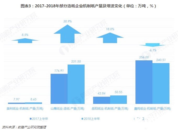 11-19造紙行業3