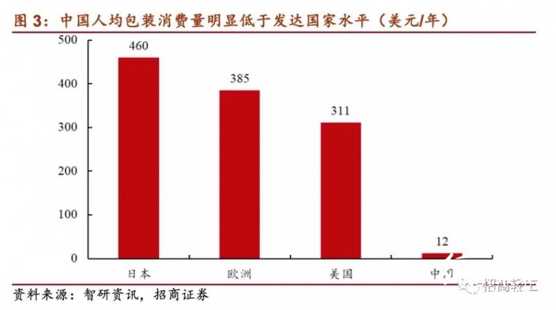 國內外印刷包裝龍頭大比拼！終于看到差距在哪兒了！