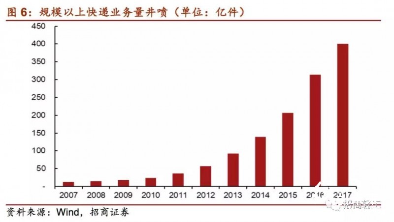 國內外印刷包裝龍頭大比拼！終于看到差距在哪兒了！