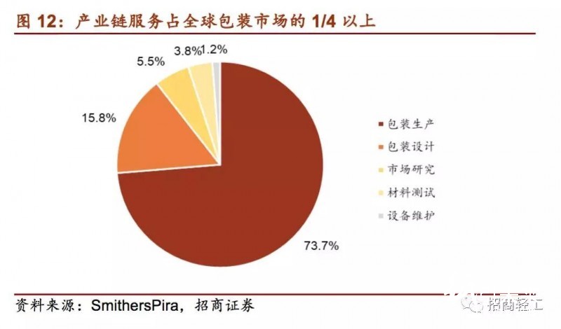 國內外印刷包裝龍頭大比拼！終于看到差距在哪兒了！