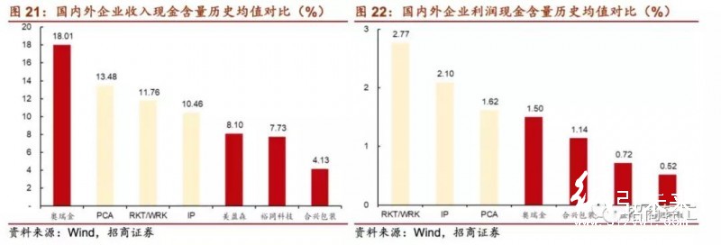 國內外印刷包裝龍頭大比拼！終于看到差距在哪兒了！