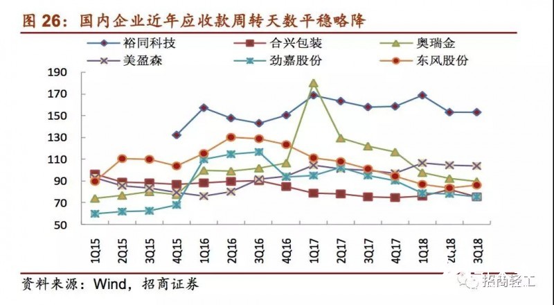 國內外印刷包裝龍頭大比拼！終于看到差距在哪兒了！