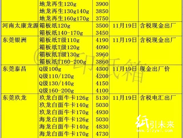 11-22箱板調價3