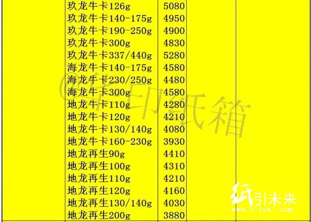 11-22箱板調價4