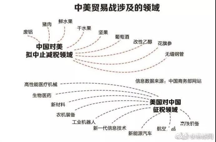 喜大普奔！中美達成妥協，對包裝印刷等制造業有哪些利好？