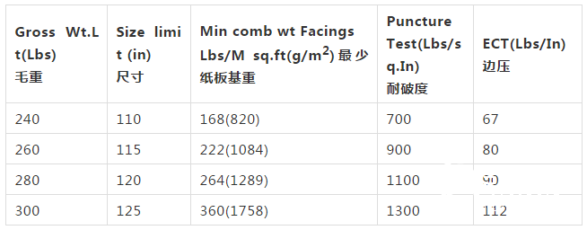 您全知道嗎？帶您詳細了解紙箱質量保證章