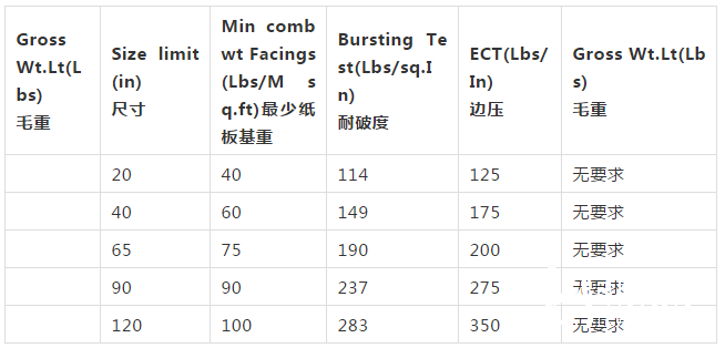 您全知道嗎？帶您詳細了解紙箱質量保證章