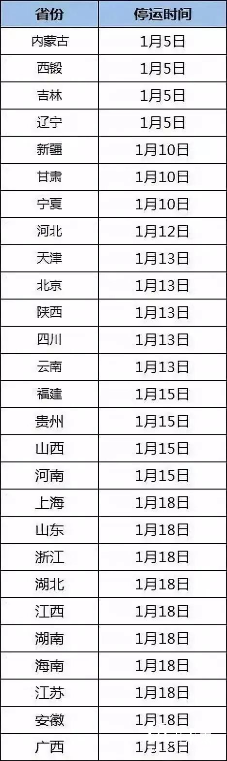 全國物流停運時間已出，1月5日開始，需要發貨的請趁早！