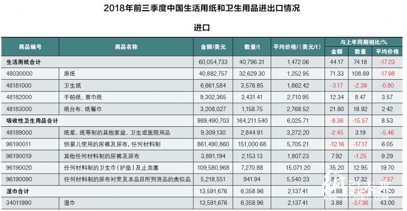 12-24進口